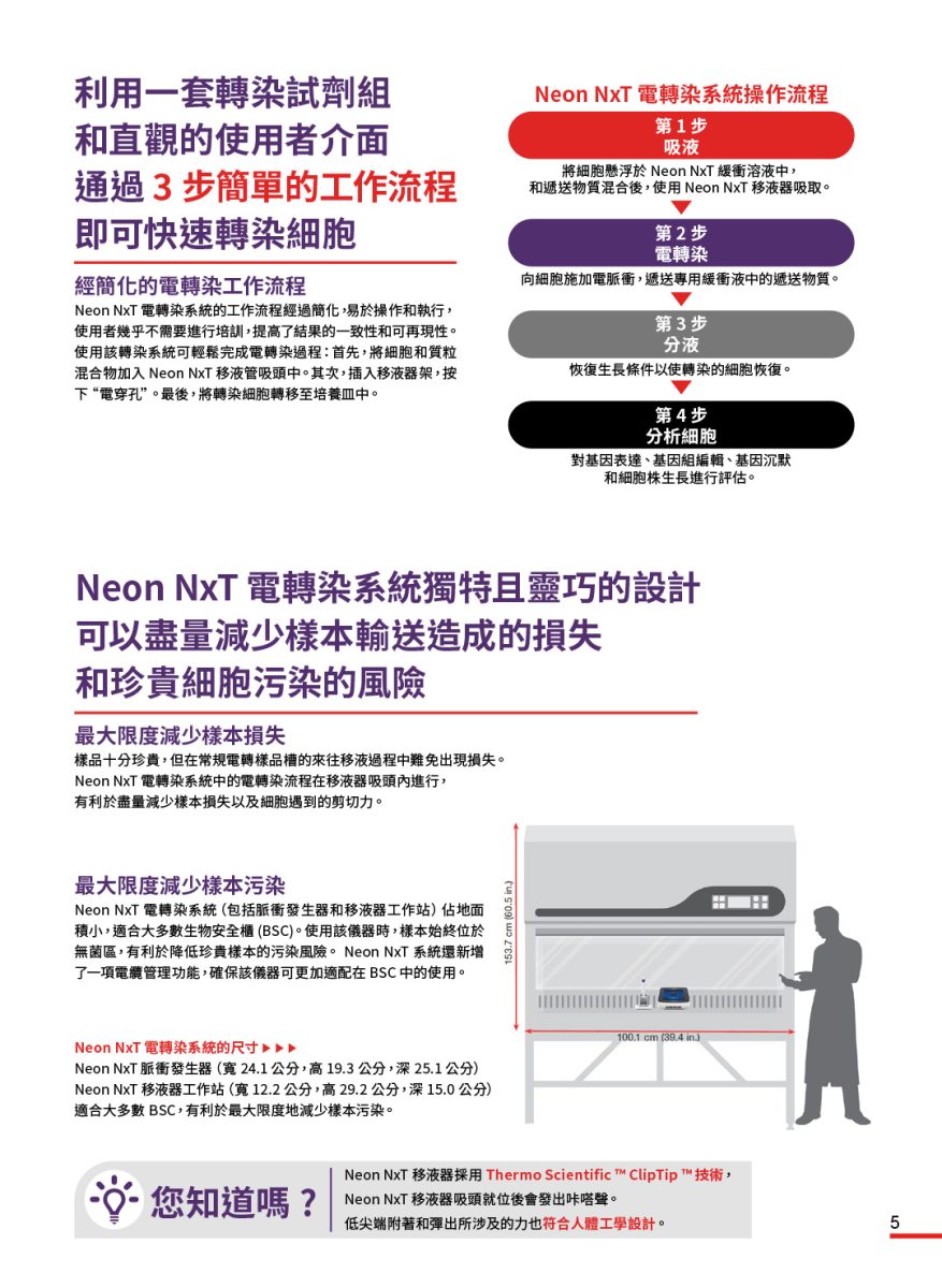 Neon™ NxT Electroporation System - TAQKEY Science 德怡科技 Neon™ NxT Electroporation System - TAQKEY Science 德怡科技